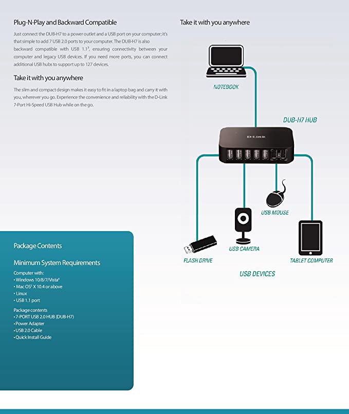 D-Link Hi-Speed USB 2.0 7-Port