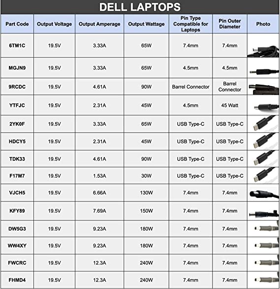 Dell 130W 240V Slim Charger Adapter