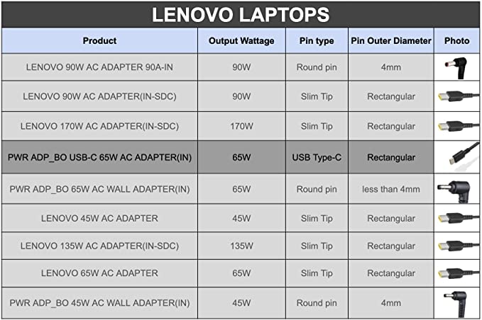 Lenovo GX20P92532 65W AC Adapter