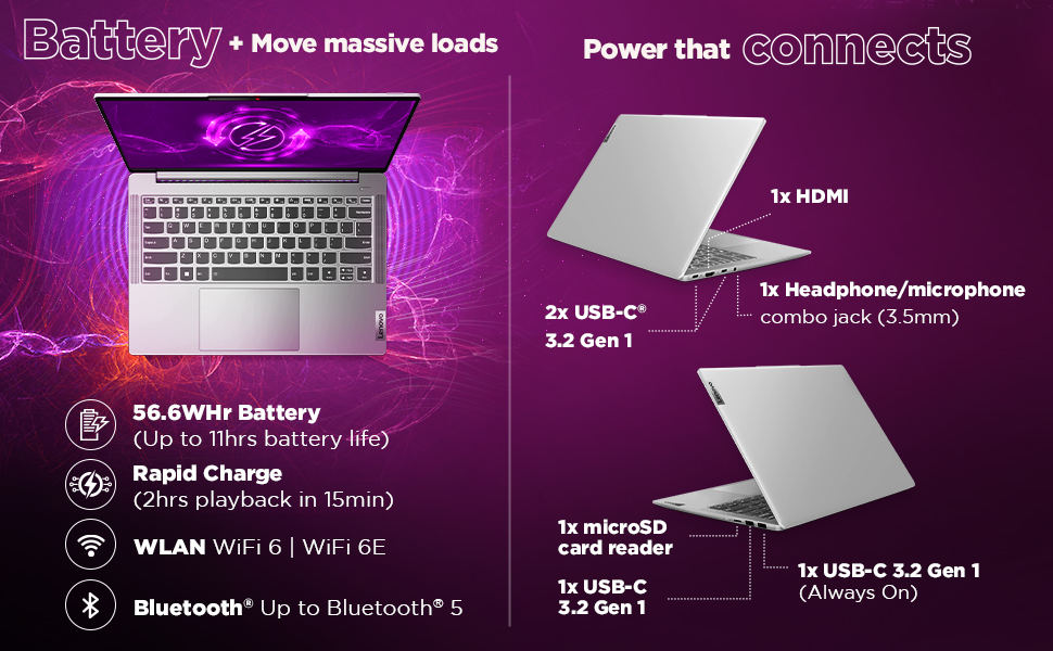 Lenovo IdeaPad Slim 5 13th 