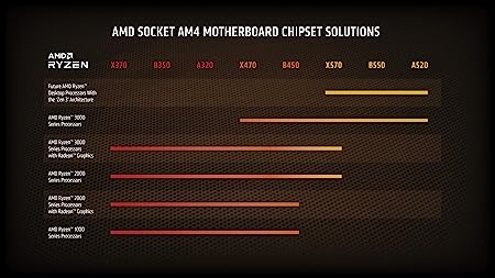 AMD Ryzen 9 3900XT Desktop Processor