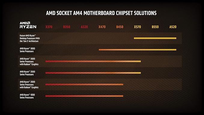 AMD RYZEN 9 3950X Desktop Processor