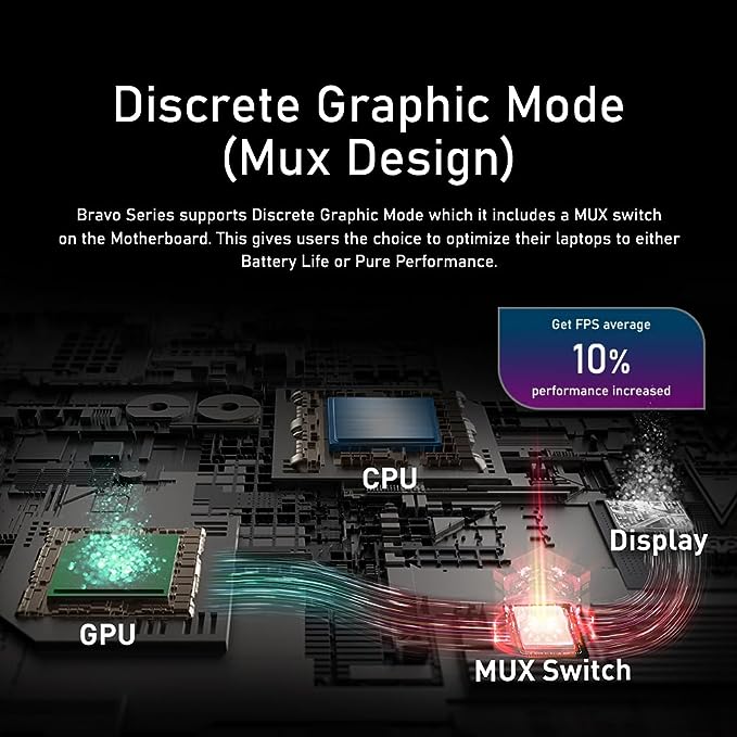 MSI Bravo 15 Gaming Laptop
