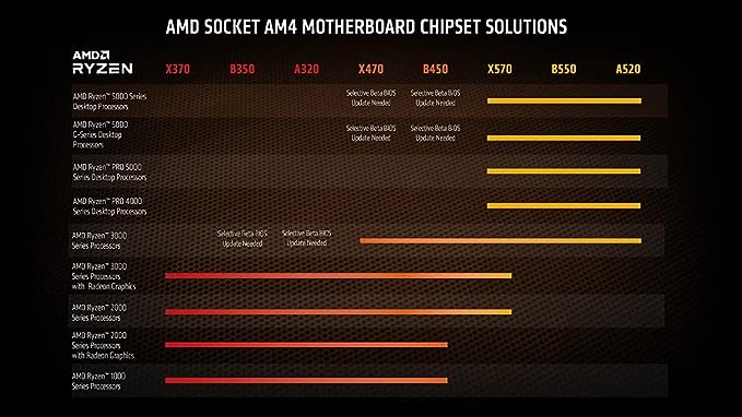 AMD Ryzen™ 7 5700G Desktop Processor