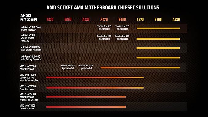 AMD Ryzen 9 5950X Desktop Processor