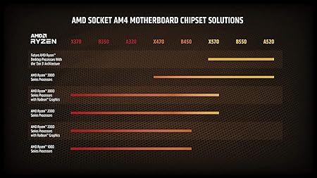 AMD Ryzen 5 5600X Desktop Processor