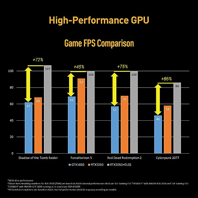 ASUS TUF F15 Gaming Laptop