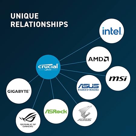 Crucial 16GB RAM DDR5 4800MHz Desktop