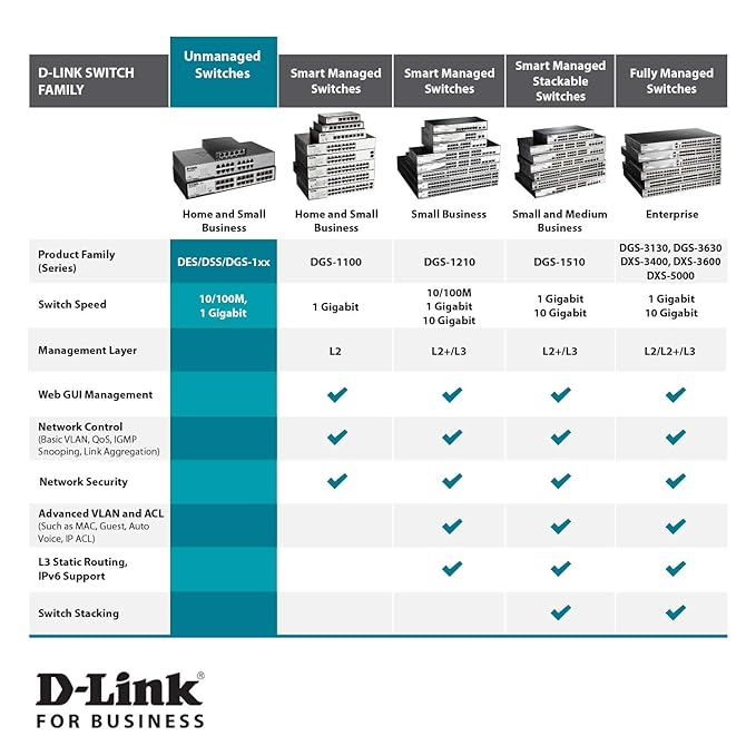 D-Link 24-Port Desktop Switch