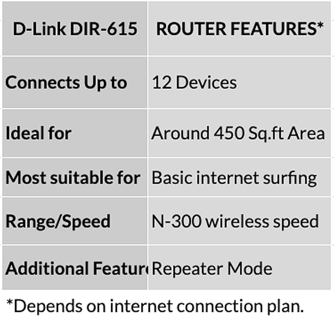 D-Link DIR-615 300Mbps Wi-Fi Router