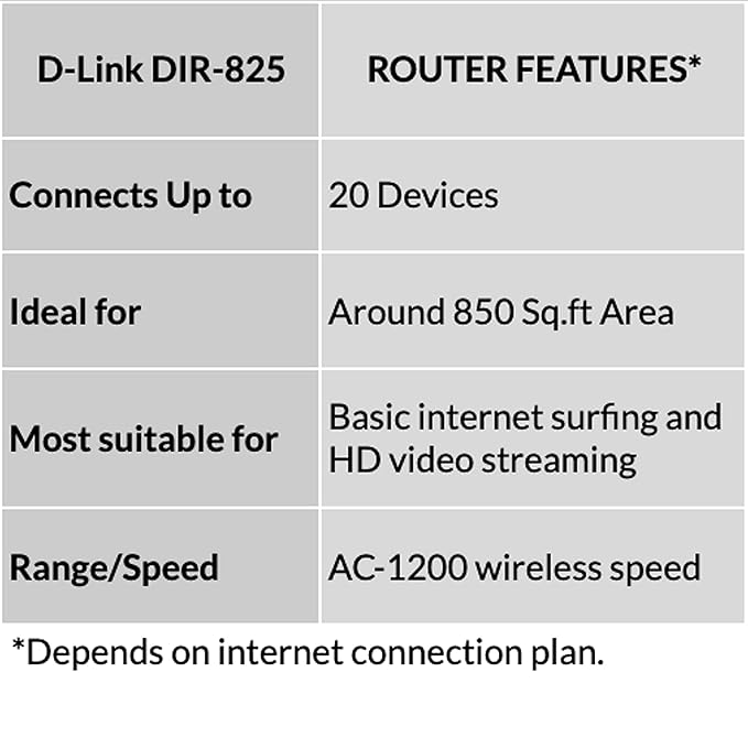 D-Link DIR-825 Wi-Fi Router