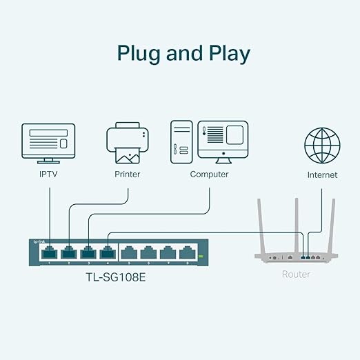 TP-Link 8 Port Gigabit Switch