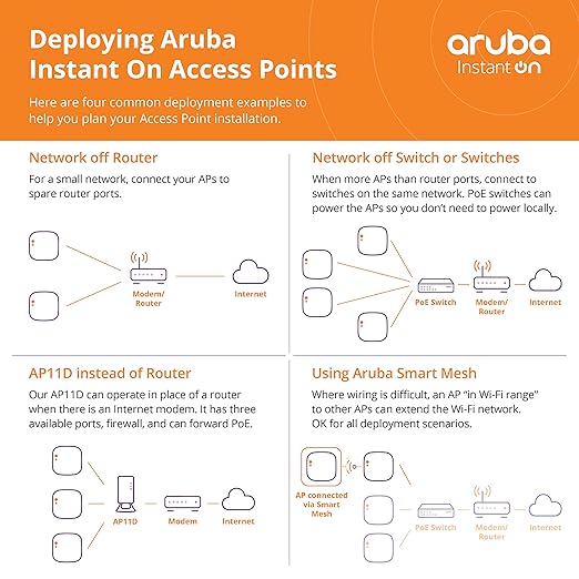 Aruba Instant AP11 Businesses router