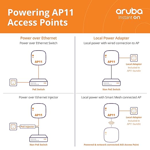 Aruba Instant AP11 Businesses router