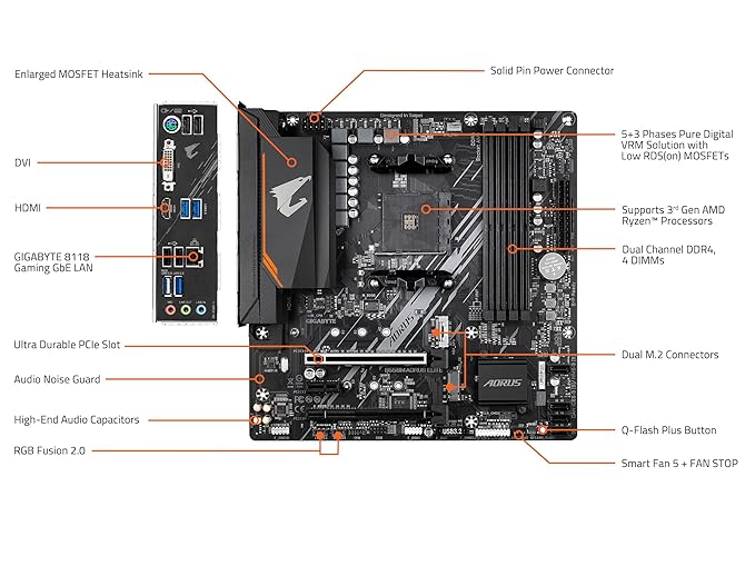 GIGABYTE B550M Gaming Motherboard