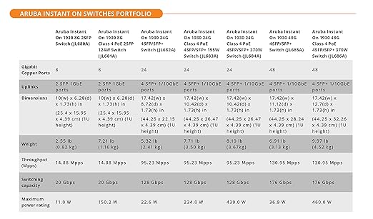 Aruba Instant Switch