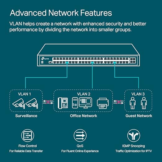 TP-Link 48 Port Gigabit Switch