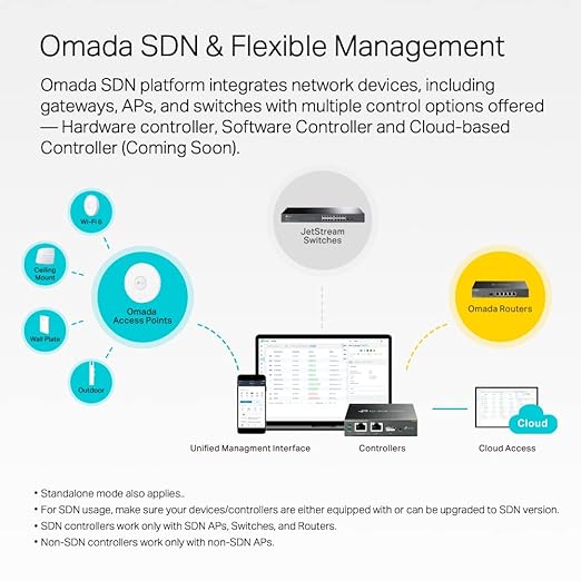 TP-Link 48 Port Gigabit Switch