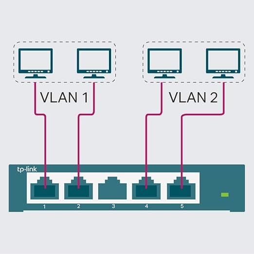 TP-Link 5 Port Gigabit Switch