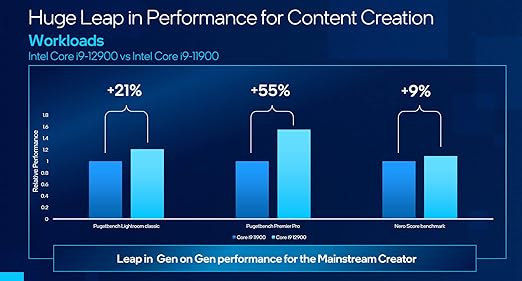 Intel Core i9 12900 Desktop Processor