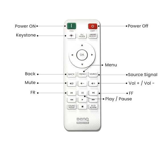 BenQ TH575 4K Compatible Projector