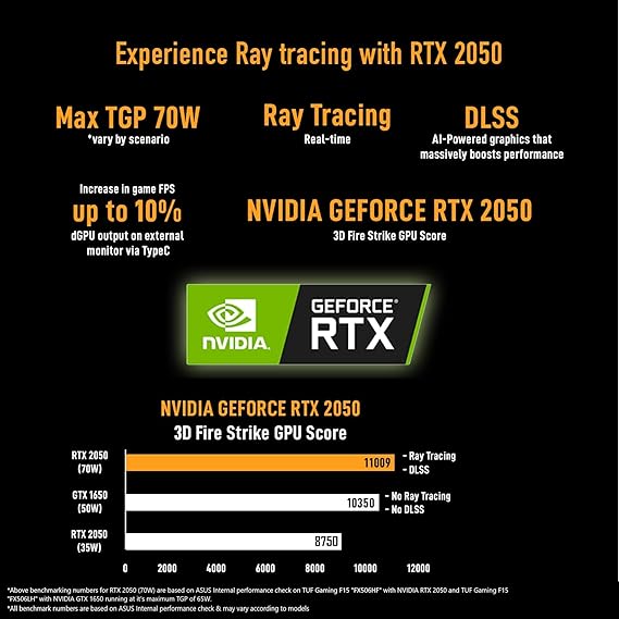 ASUS TUF Gaming A15 Laptop