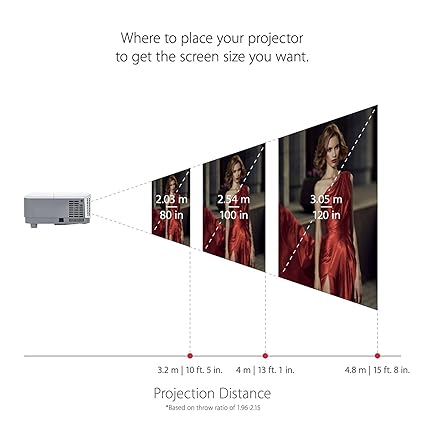 ViewSonic Lumens Projector